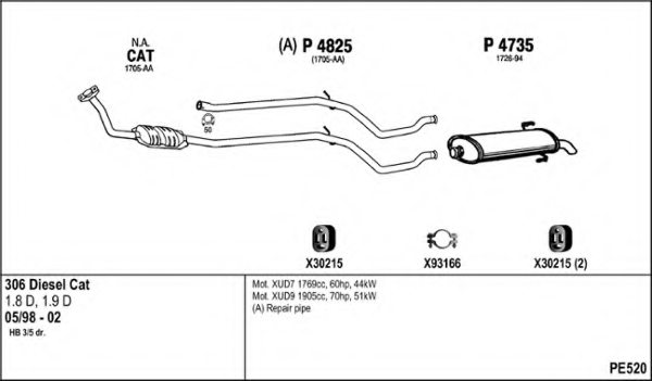 FENNO PE520 Exhaust System